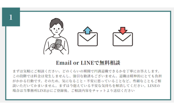 弁護士法人みやび無料相談方法